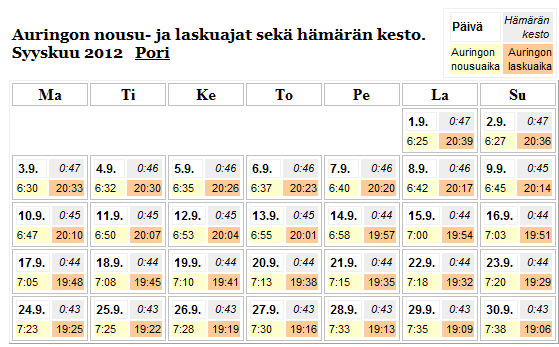 RUNKOPÄIVÄT PELIPÄIVIKSI II Auringonlaskut Porissa 01.09. klo 20.39 30.09. klo 19.