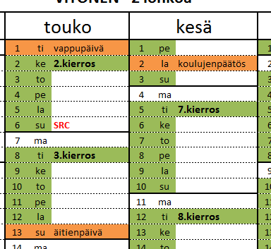 PELIPÄIVÄT Kierros ja kierroshaarukka - kierroksen ottelut tulee pelata annetun kierroshaarukan sisällä (yleensä 6 pvää) RUNKOPÄIVIEN ei tarvitse olla