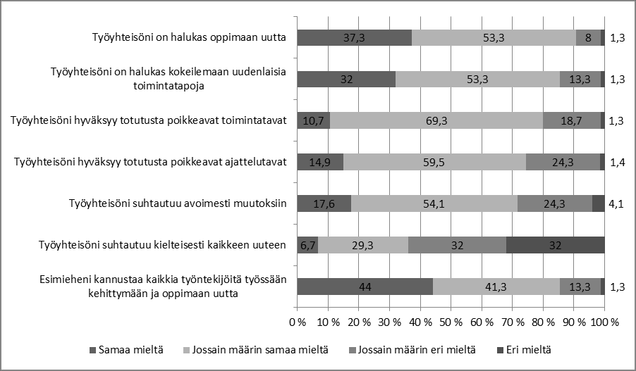 Kysymys 9: Miten työyhteisössäsi