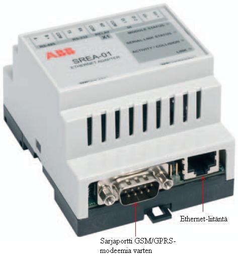 48 Kuva 29. ABB:n SREA-01 Ethernet-sovitin ja sovittimen liittimet. /4,2/ 6.3.