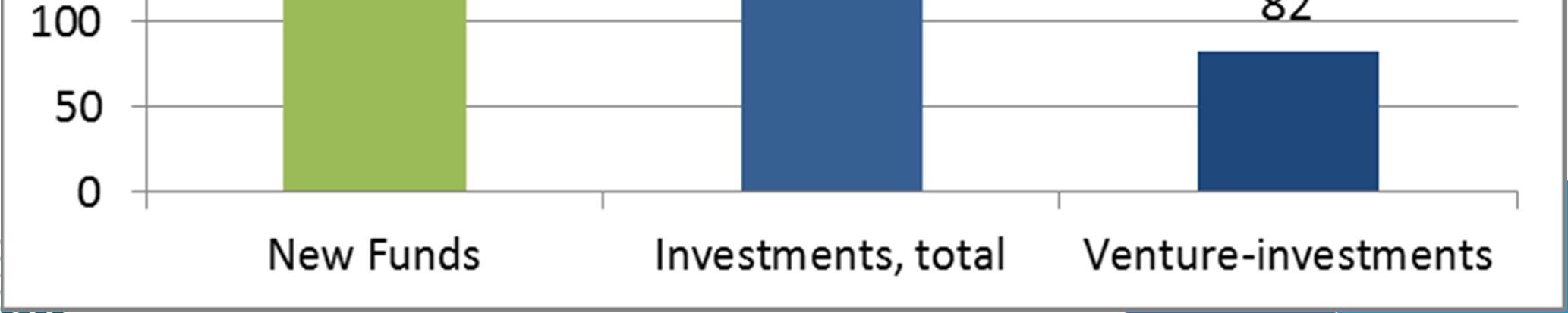 Finnish Venture