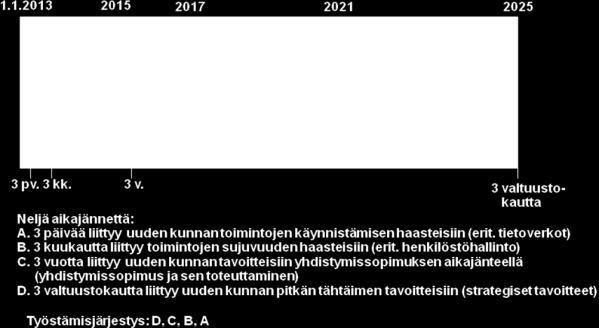 2(5) Kyösti Rajanen, Juko, Yli-Ii Merja Ylitalo, Tehy, Yli-Ii Timo Heinonen, Super, Yli-Ii Eero Ylitalo, KTN, Yli-Ii (poissa) Pekka Tolonen, kunnansihteeri, palkka-asiamies, Yli-Ii Arto Koski,