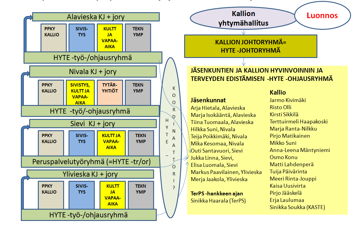 Kyseistä rakennemallia on sovellettu