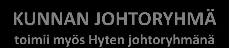 KUNNAN JOHTORYHMÄ toimii myös Hyten johtoryhmänä Johtaa Hyten strategista suunnittelua, kehittämistä ja toimeenpanoa Johtaa eri toimialojen välistä hyvinvointityötä ja siihen liittyvää yhteistyötä