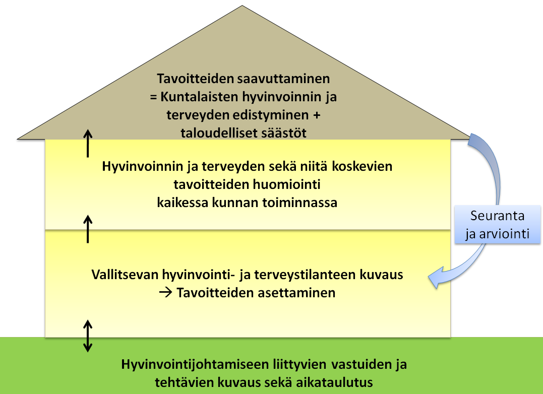 Kuntalaisten hyvinvoinnin seuranta ja