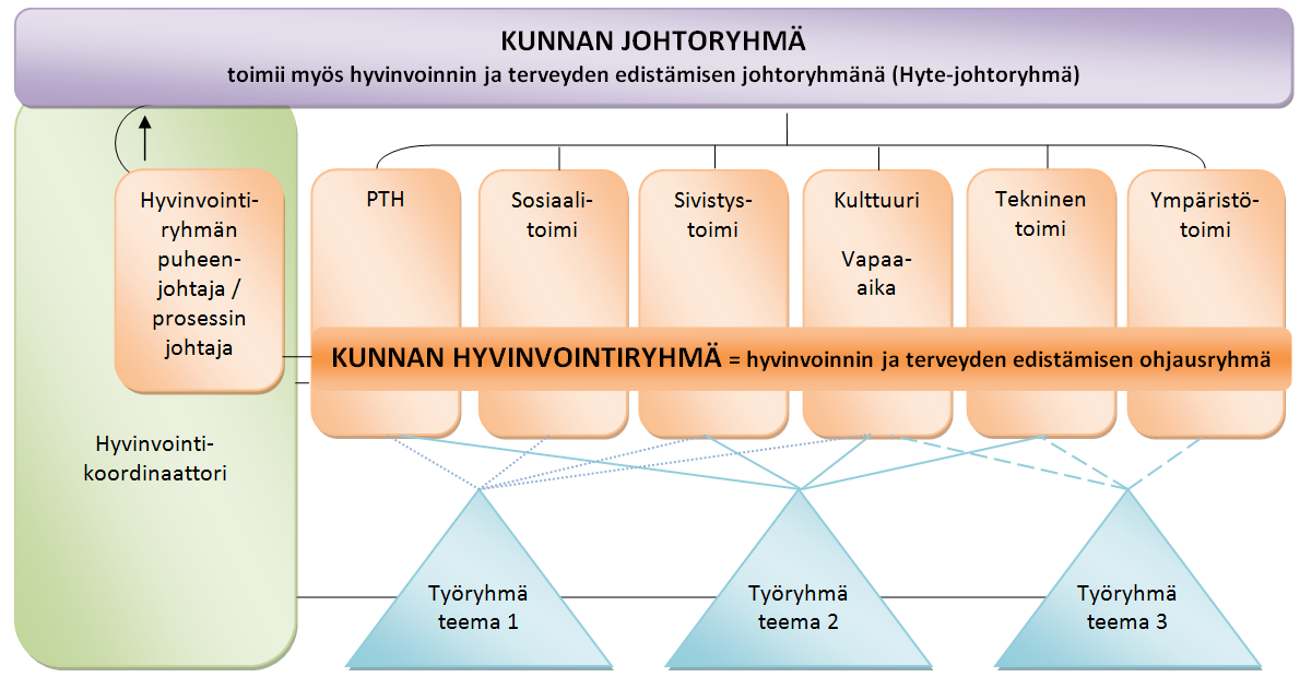 Hyte-rakennemalli kuntaan