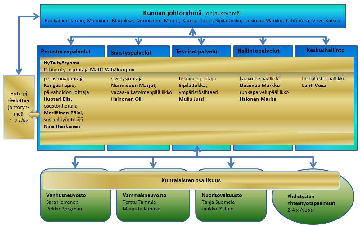 Kyseistä rakennemallia on