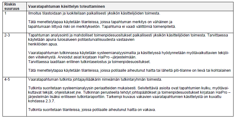 KPSHP:n vaaratapahtumat raportoidaan HaiPro-vaaratapahtumien raportointijärjestelmään.