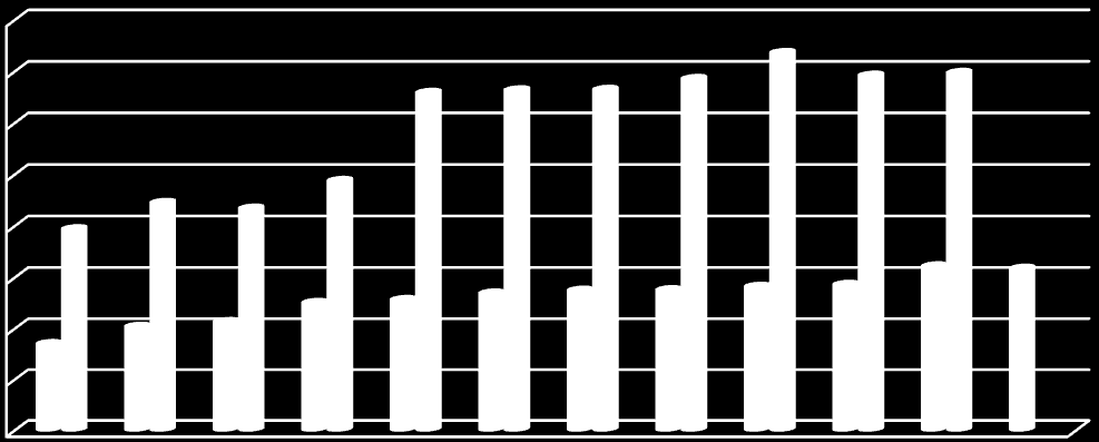 Akselin otsikko 15 Kemijärven kaupungin vuosikate ja nettoinvestoinnit vuosina 2005-30.6.