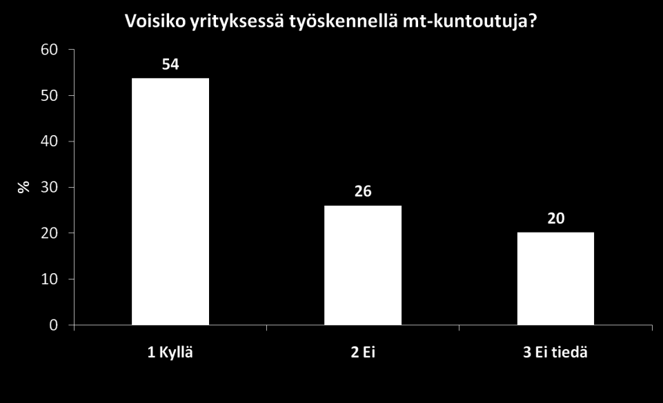 Onko yrityksessä työskennellyt mt-kuntoutuja?