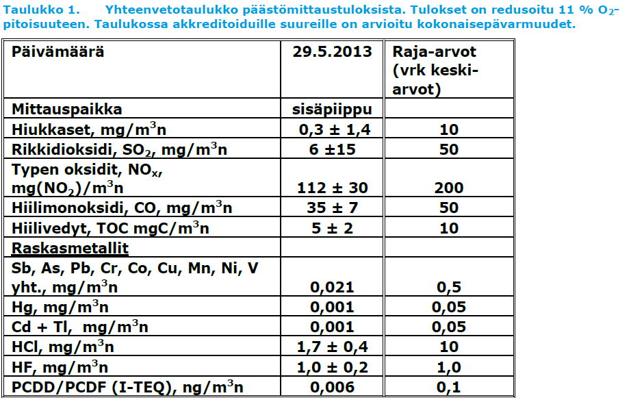 VUODEN 2013 VELVOITEMITTAUSTEN TAULUKKOYHTEENVETO