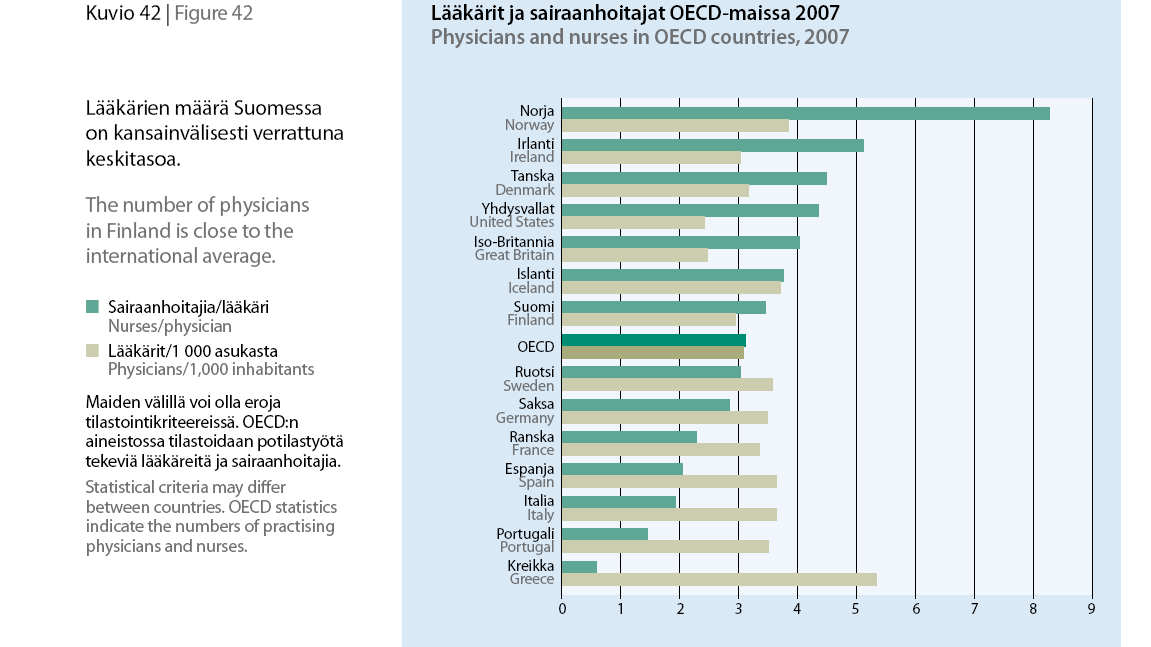 Lääkäreiden ja