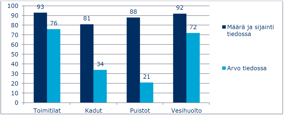 Kuva 8 Yhdyskuntatekniikan arvosanojen keskiarvot vuosilta 2007-2013 (ROTI-raportti 2013, s.