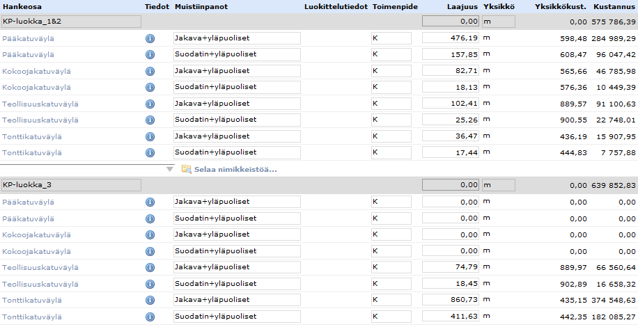 Liite 4 Korjaustoimenpiteiden yksikkökustannuksia, alue 2.