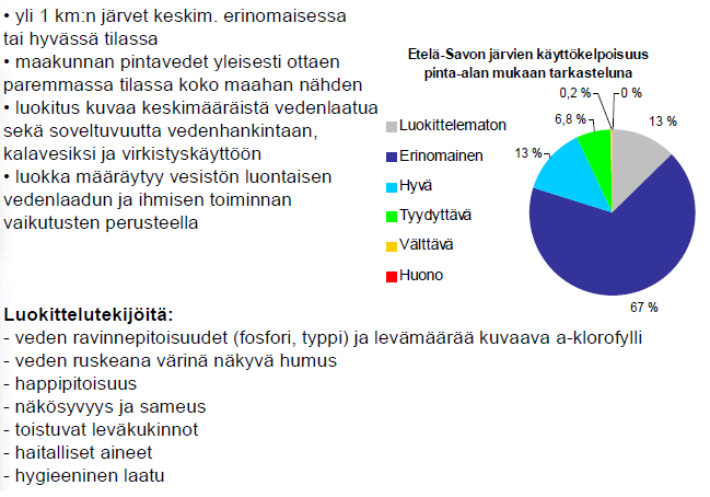 Etelä-Savon