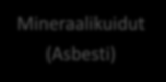 Kuidut Biopohjaiset lujitekuidut Lasikuitu Epäorgaaniset kuidut Hiilikuitu Synteettiset kuidut Basaltti Sellun muuntokuidut Viskoosi Lyocell ym.