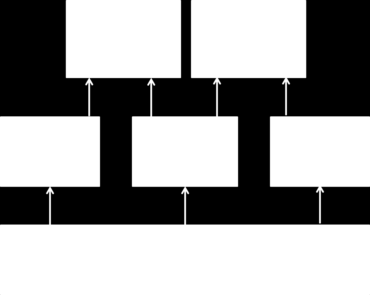 Yeagerin, Fisherin ja Sheartonin kehittämän S-M-A-R-T-mallin mukaan vahvuuksille rakentaminen toimii viiden periaatteen mukaisesti (2011, 65).