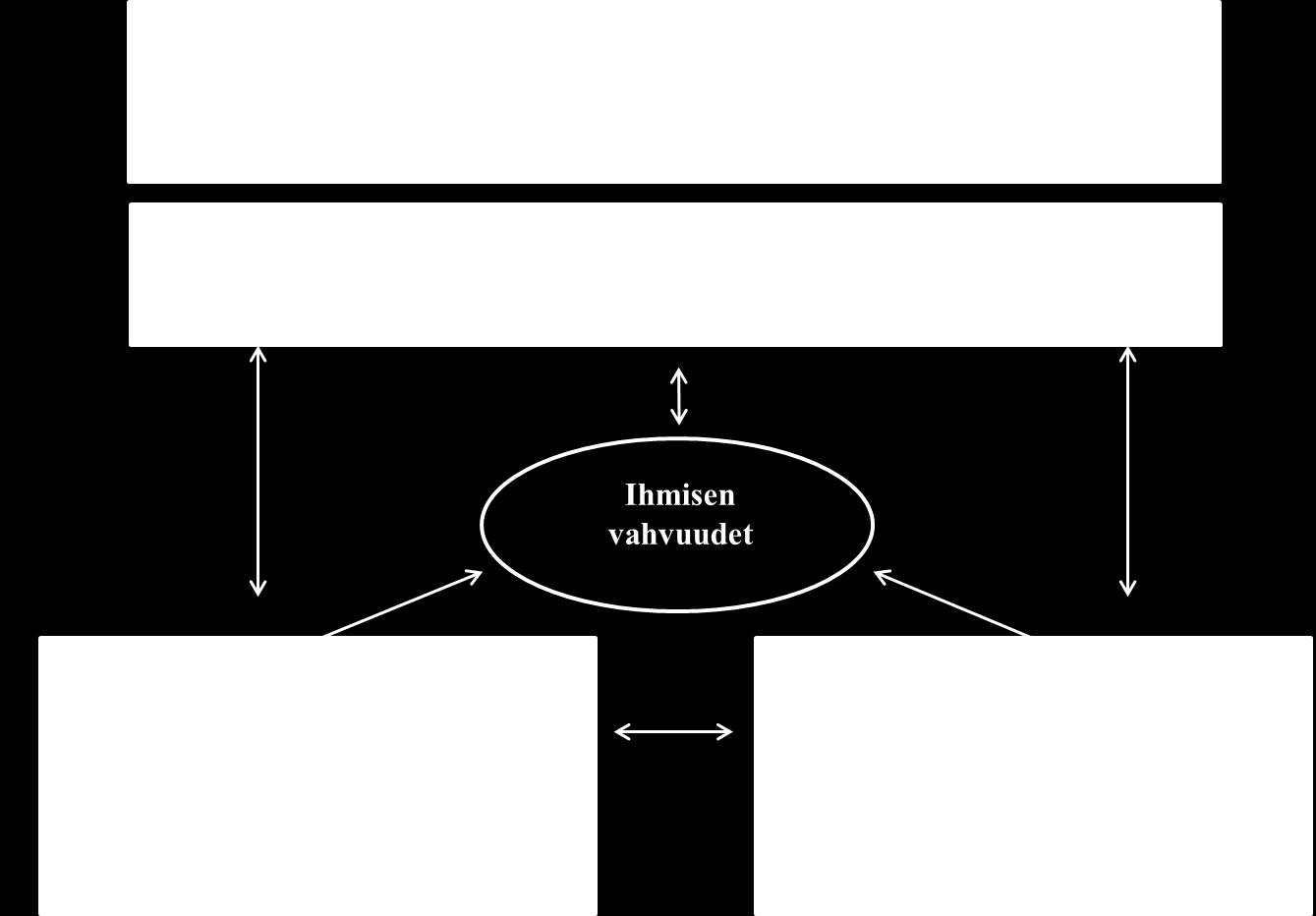 4.Vahvuuksien piirteitä Kuvio: Vahvuuksiin sisältyy valintaetu Ihmisen vahvuudet ilmenevät kyvyssä joustavasti soveltaa niin monia resursseja ja taitoja kuin ongel-mien ratkaisuun tai tavoitteeseen