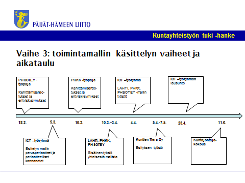 4 SELVITYSPROJEKTIN KUVAUS Selvitys tehtiin vaiheittain siten, että kahdessa ensimmäisessä vaiheessa määriteltiin yhteinen näkemys tavoitetilasta: - Vaihe 1.