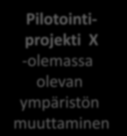 Kuntatieto-ohjelman pilotoinnin tuotokset S I S Ä Ä N Kuntatieto-ohjelman JHS-suositukset Tilastokeskuksen raportointivaatimukset Kuntatieto-ohjelman tavoitetila Olemassa olevat, suositukset/