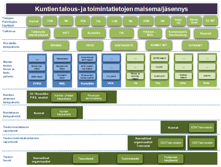 Tietotuotannon nykytila ja