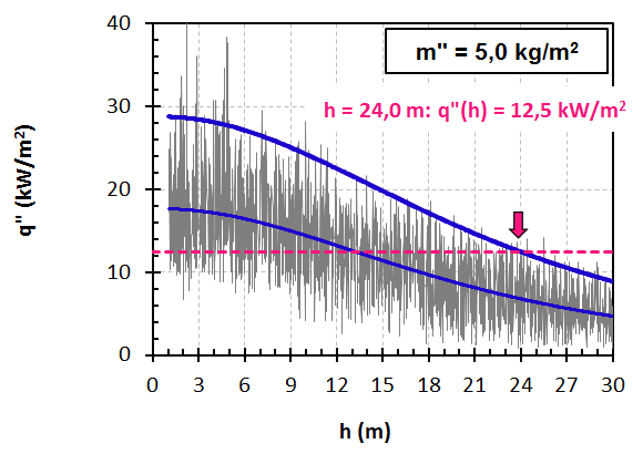 a) b) PUUKERROSTALON PALOSUUNNITTELUOHJE 63 c) d) e) f) Kuva 34.