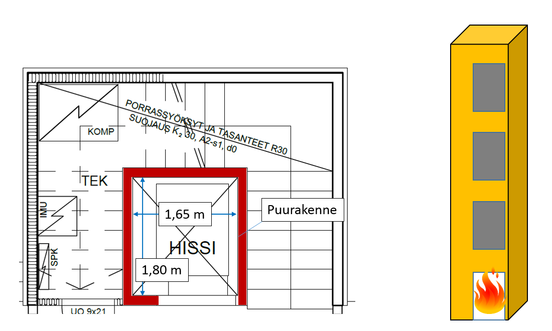 75 (Ozonen oletusarvo). On syytä mainita, että hissikuilun dimensiot eivät ole lähteen [140] mukaisella vyöhykemallien soveltuvuusalueella (liian korkea rakenne, leveys / korkeus < 0,4).