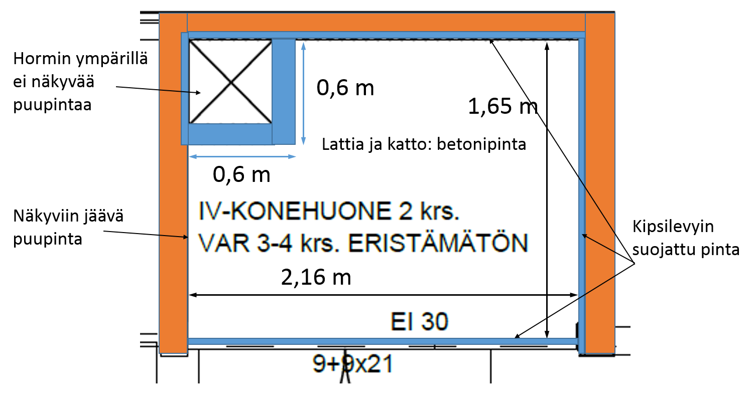 88 1-2:n mukaista arvoa: Hu = 17,5 MJ/kg. Kuva 53.