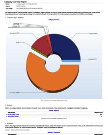 tietoturva Tietoturva / HR Lakiasiat / R&D / Compliance I/T Operaatiot Raportteja eri muodossa: HTML,