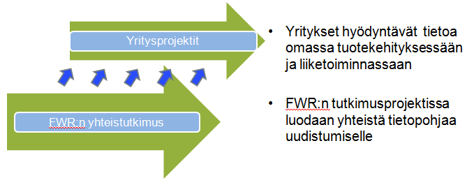 Puutuotealan yritykset hyötyvät yhteistutkimuksesta