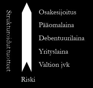 Joukkolainat ovat yleensä bullet-tyyppisiä, eli niiden pääoma maksetaan kerralla takaisin laina-ajan lopussa. Korkokassavirrat voivat olla kiinteitä tai vaihtuvia.