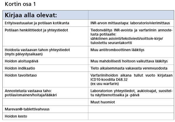 Jokaisella INR-potilaalla on oma varfariinikortti (Marevan -hoidon seurantakortti), johon hän kirjaa Marevan-annokset sekä INR-kontrollin ajankohdat ja tulokset.