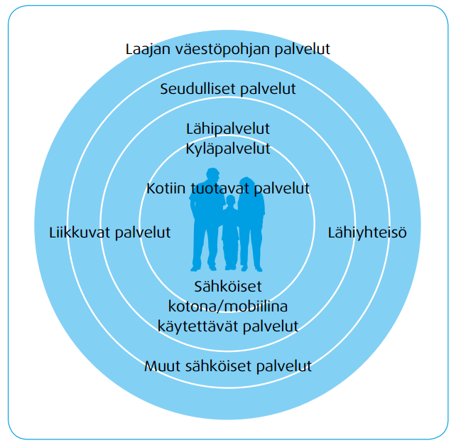 Palveluiden luokittelua 8 [pvm]