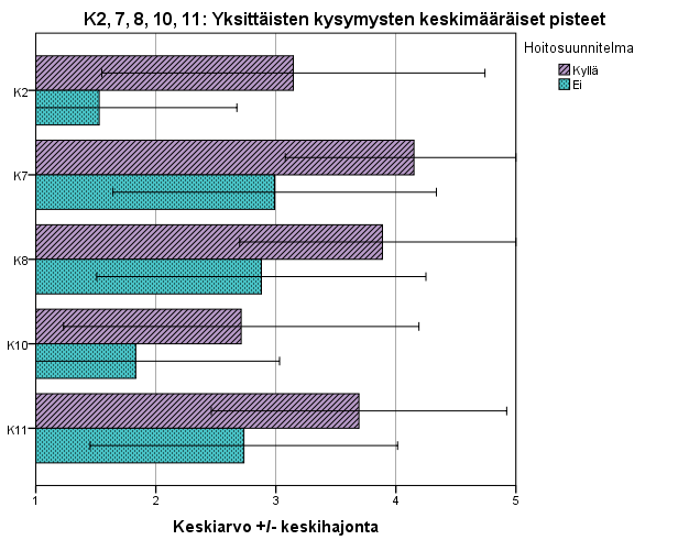 Esimerkki: yksittäinen kysymys Väli-Suomen tasolta Terveys- ja hoitosuunnitelma 2013 Tavoitteiden asettelu Minulle on annettu hoitosuunnitelmani kirjallisena Minun kanssani on keskusteltu omista