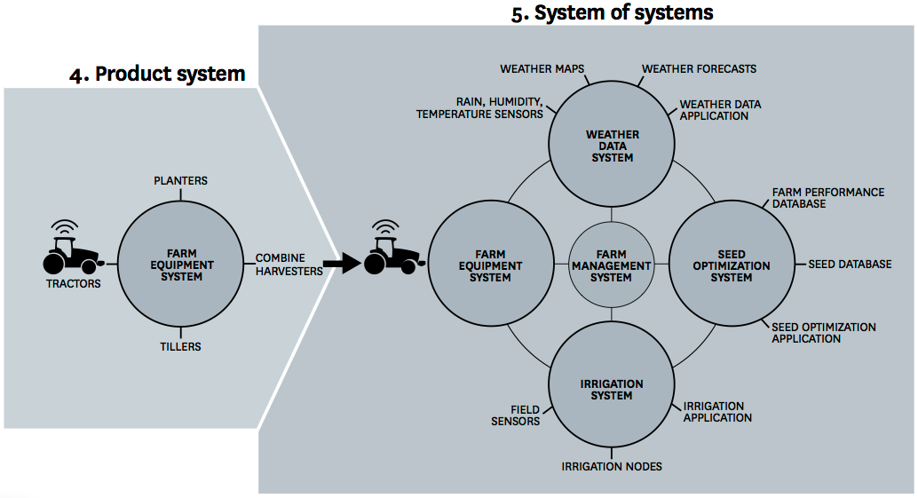 to systems of