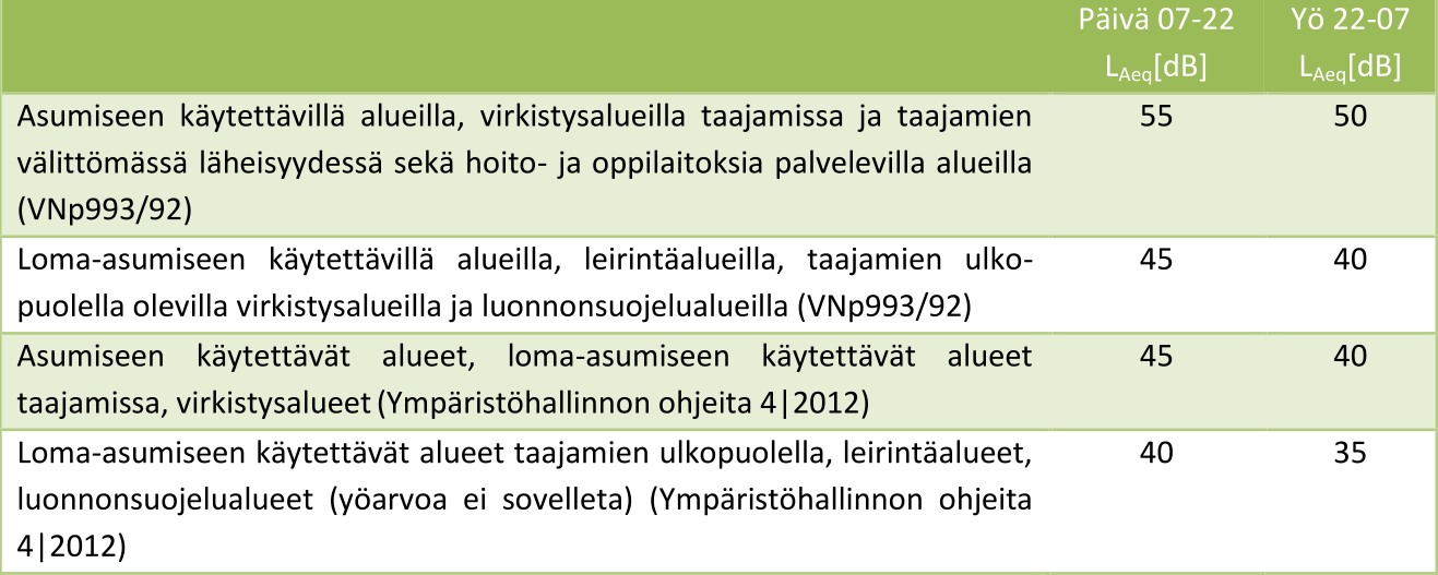 Melu- ja varjostusvaikutukset Numerola Oy on mallintanut Peuralinnan tuulivoimaloiden melu- ja varjostusvaikutukset, ja tulokset kokonaisuudessaan löytyvät kaavaselostuksen liitteestä (liite 1).