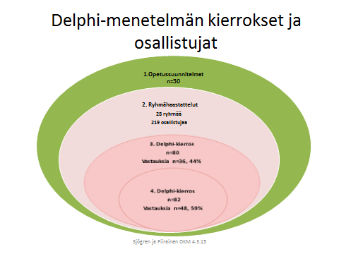 Piirainen A ja Sjögren T (4.3.2015) 4 Kuva 1.