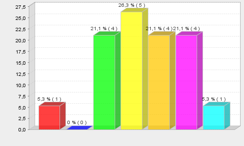 35 KUVIO 2. Yrittäjän saama peruskoulutus (ylin).
