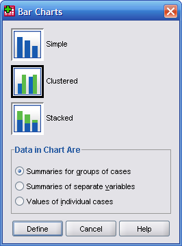 5. Pylväskuvio työsuhteen luonteesta miehillä ja naisilla Graphs/Legacy Dialogs/Bar/Clustered ja Summaries for groups of cases Define-ikkunassa