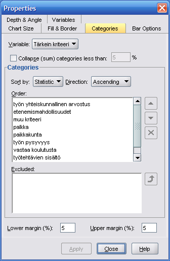 9. Valmistuneiden valinnat tärkeimmäksi työn vastaanottamiseen liittyväksi kriteeriksi Komento: Graphs/Legacy Dialogs/Bar/Simple ja Summaries for groups of cases muuttujalle Tärkein kriteeri kohdassa