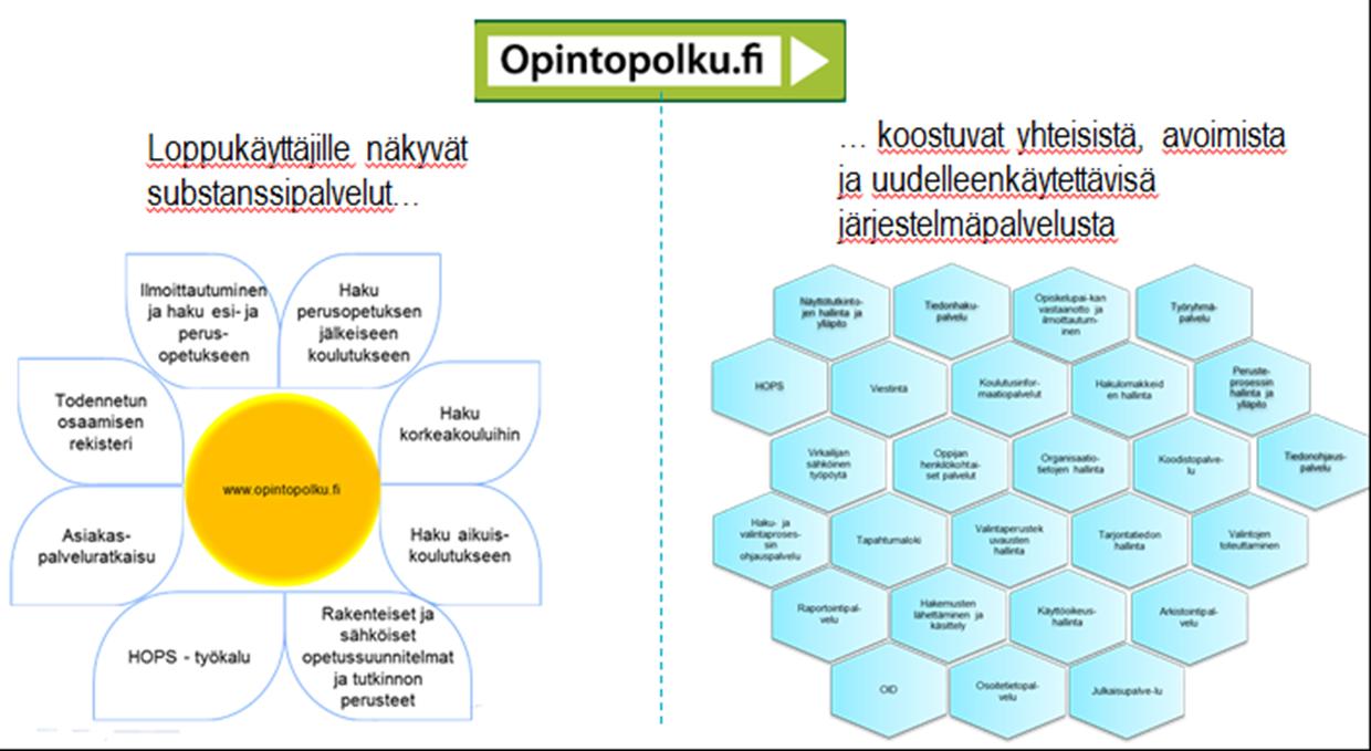 eperusteet oppijan kokonaisuudessa