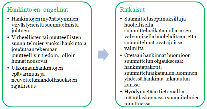 72 nen, sillä suunnittelua käsitelleessä osassa korostui se, että aliurakoitsijoiden ja tavarantoimittajien ratkaisuita ja ideoita ei saada aina tarpeeksi ajoissa suunnittelijoille tiedoksi. 5.3.2.5