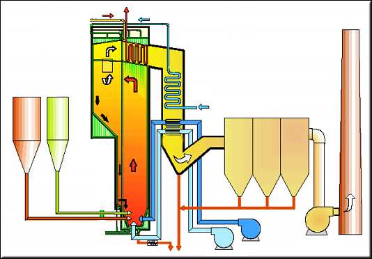 23 VTT:llä Jyväskylässä hyvät polttotutkimuslaitteet BENCH SCALE REACTOR (BFB/CFB) CIRCULATING FLUIDIZED BED REACTOR Observation port Sampling port/deposit probe Gas coolig Customer/product Cooler