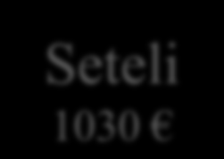 30.3.2012 12 Kustannusvertailua: oma tuotanto / palveluseteli/kk 0 2 -vuotiaat 3 6