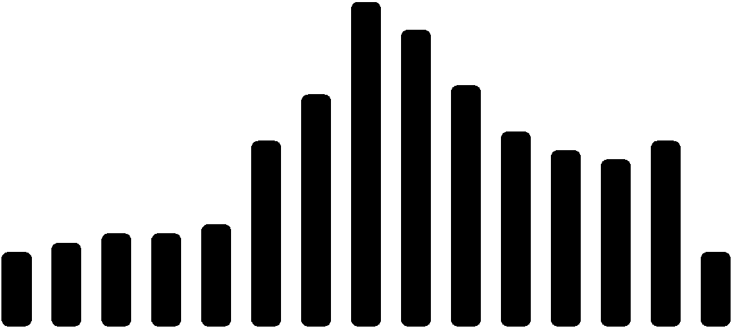 Jalostukseen käytettyjen urosten ja narttujen osuus syntyneistä Sukupolvittain tarkasteltuna vuosina 1999-2013 syntyneistä uroksista jalostukseen on käytetty 7-17 % ja nartuista 11-34 %.