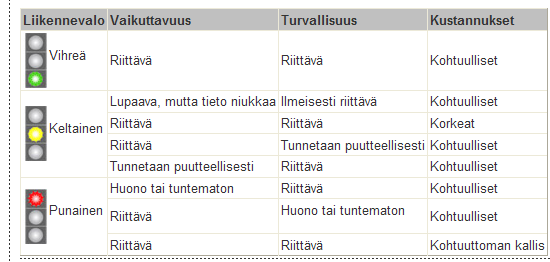 HALO-suositusten perusteet 28.5.