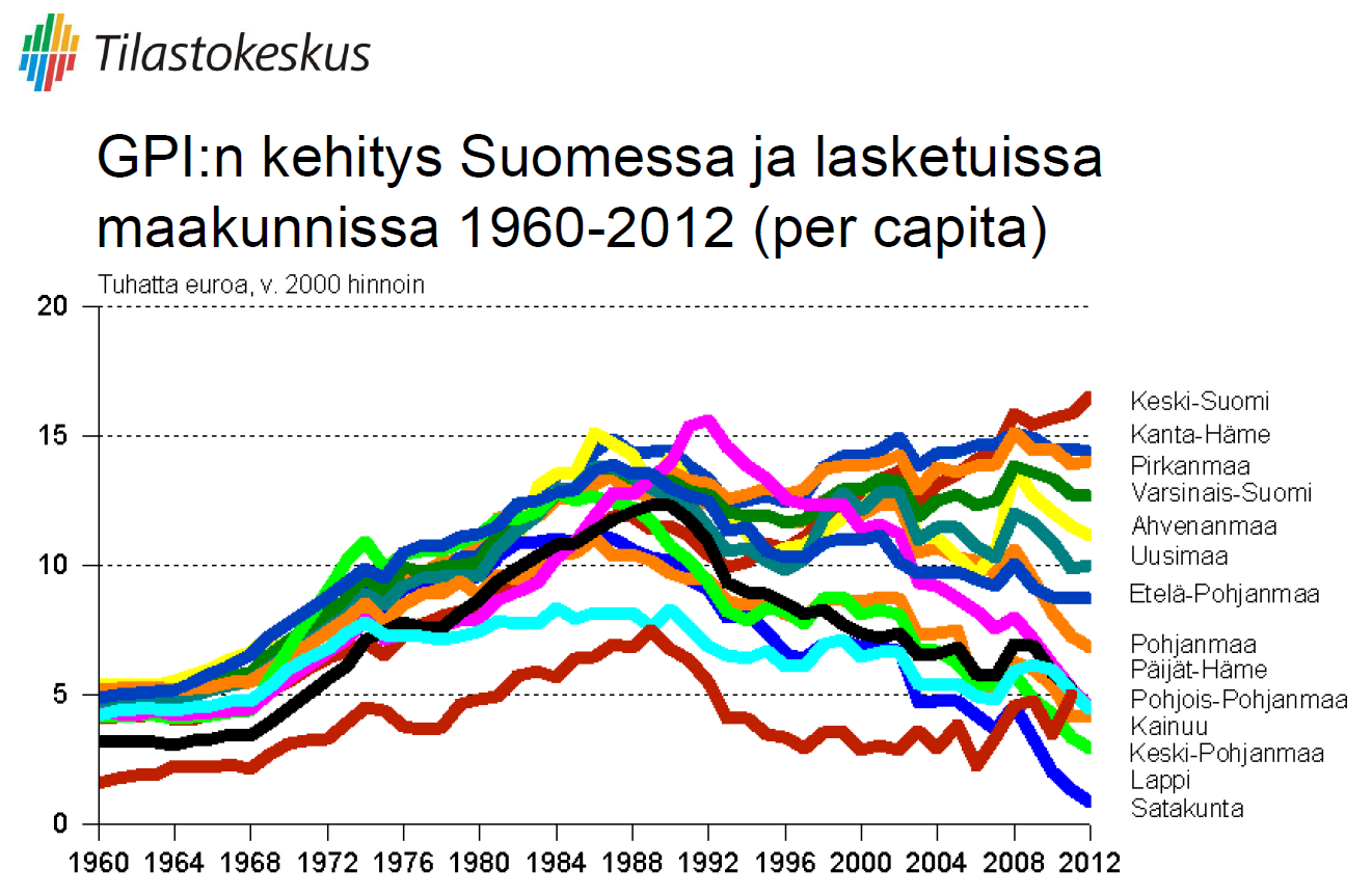 22 HYVINVOINNIN KEHITYS MAAKUNNITTAIN 1960-2012: KOKONAISINDIKAATTORI GPI Lähde: