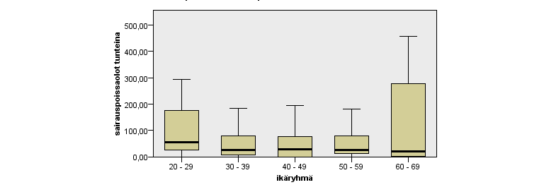 vaihteluväli oli 2,99-8,24. Henkilöstömitoituksen laskenta perustuu 93 havaintoon, koska vertailukelpoista mitoitusta ei pystytty laskemaan kaikista yksiköistä.