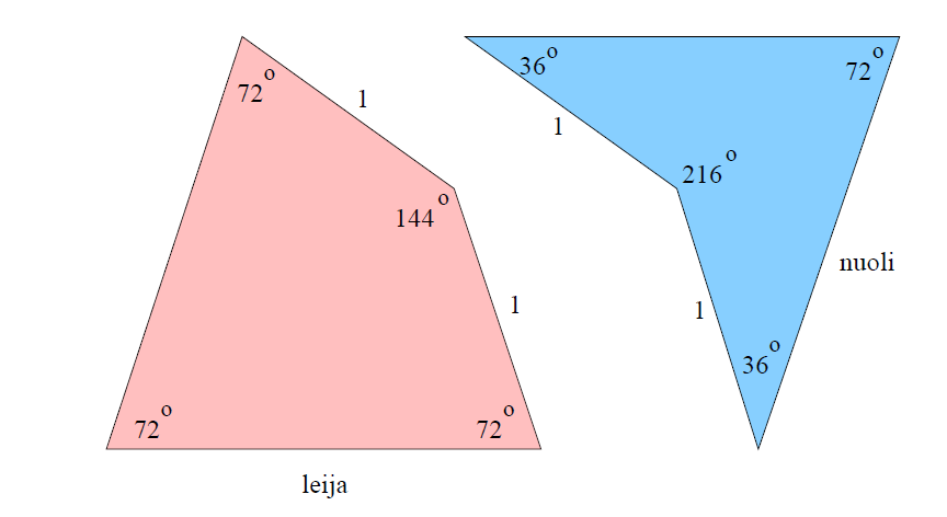 varmuudella päästy. (Lahtinen 2012c, 22 23) Ongelmana on, että kokelaat eivät osaa tarpeeksi hyvin käyttää annettuja kuvioita tai taulukoita. Tätä asiaa sivutaan myös tässä tutkimuksessa kappaleen 5.