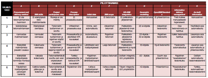 LIITE B 19 (19) Liite B Arviointisapluunan kategoriat ja